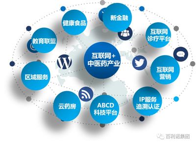 聚焦產(chǎn)教融合，推動中醫(yī)藥產(chǎn)業(yè)互聯(lián)網(wǎng)銷售高質(zhì)量發(fā)展