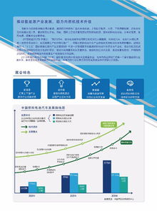 賦能未來出行 2018中國(北京)國際氫能與燃料電池技術(shù)應(yīng)用展覽會(huì)