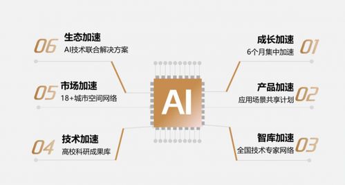 北大科技園先鋒加速器全國招募啟動(dòng) 創(chuàng)新先鋒，盼你如期而至